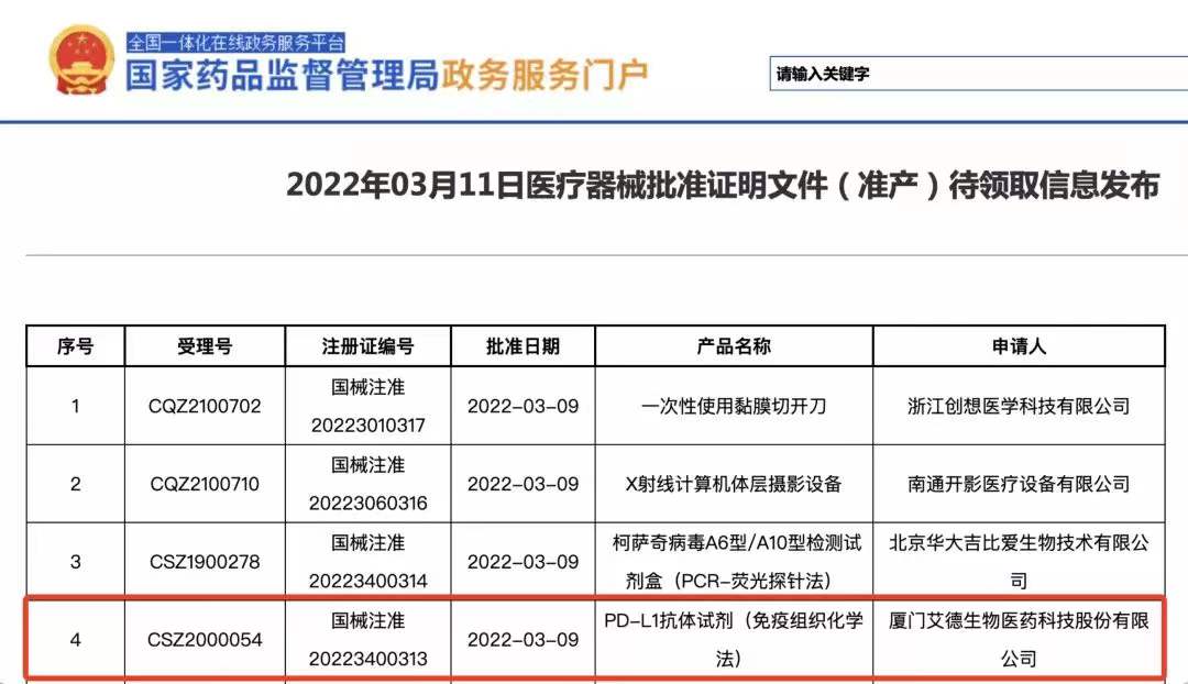 China's NMPA Granted Approval to  AmoyDx<sup>®</sup> PD-L1 Expression Detection Kit (IHC)